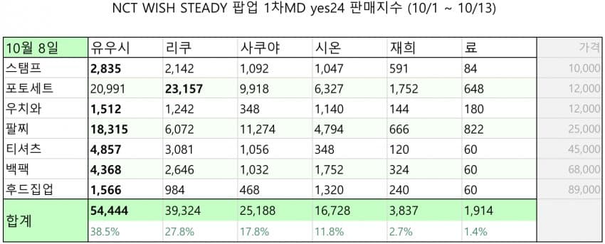 74eef404b1876d80239b85ed449c706dddfe93a2f254f82e861ad1e5d194f9e9abd0ac032945ac8d997b158404eabb08c860883f