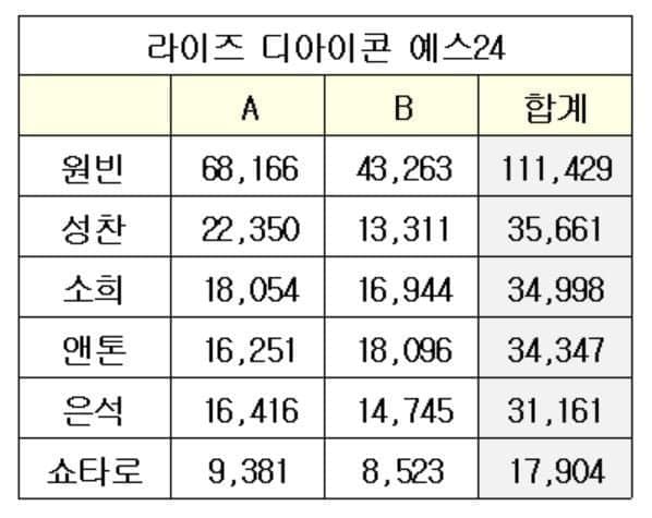 0fe48672b2f36b85239df0e1349c706a19839b14db0e5326e43aba3443e582bc2bc00b729174a3a7d7e4efd75d70d3de8634a6