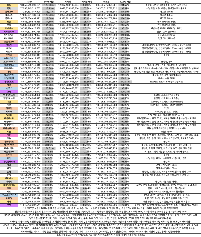 098dfd77b7816ef651ef84e54083766c030b7dd59012d8fb60168d5166aca77bb5