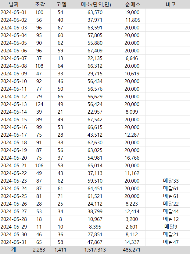 0fe58072bc83618523eef4e4359c706cd21248b423fad98566b5af281eab14e864945d5f435c7d6c9a45597e4e3cc59ac6afc9