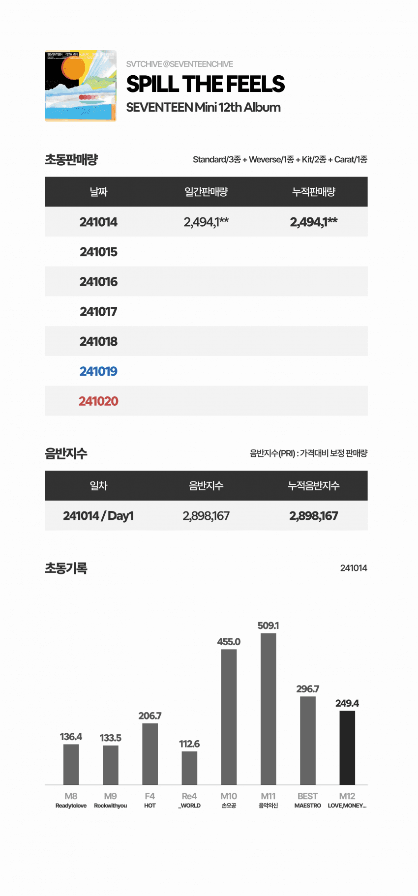 2abcdf28a88068f43aee86e4439c75659977a28a7e40e0f5af291c789117ddcb5292f6cba4b562e88e847f8c1ecd55