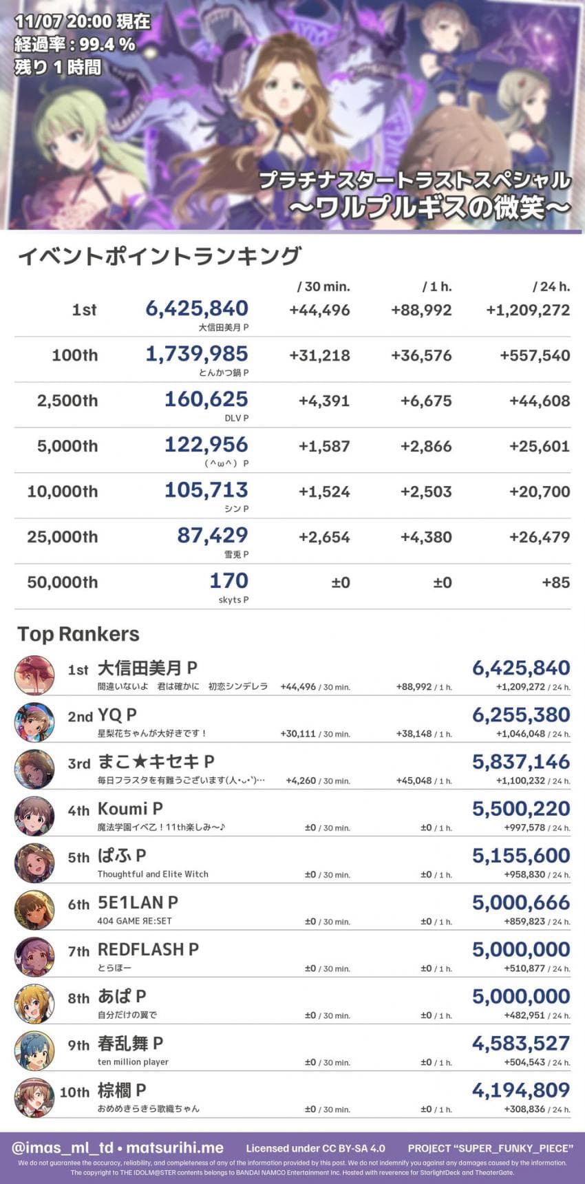 2fbcd62df7d731a27ebbcce117d27269f03bced19294ec5fa699c0e58e029126be076b5e2f47cbc000ca6934a11846193109be9a5886307525a835870151310fc5ff9ee22ca0e5c4e1600f