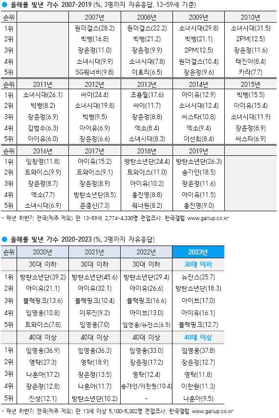 7e9bf173c18368f2239cf591379c70181195f07a9d108d48319a95313bb6674e8a521dcd0bbd16945a31149502f0f3fad3d350