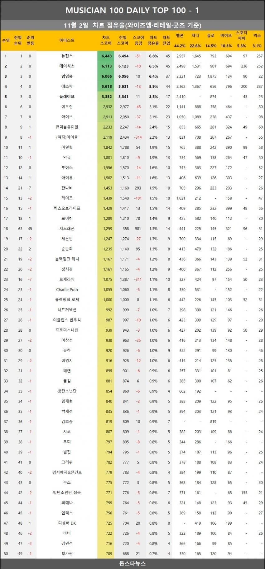 78e58277b7f61a8523e68eec469c701c7a43feca14f4adce56e2964a4033b5e6c8dd72e15e9331680f3111f87da38d3e888c7e41