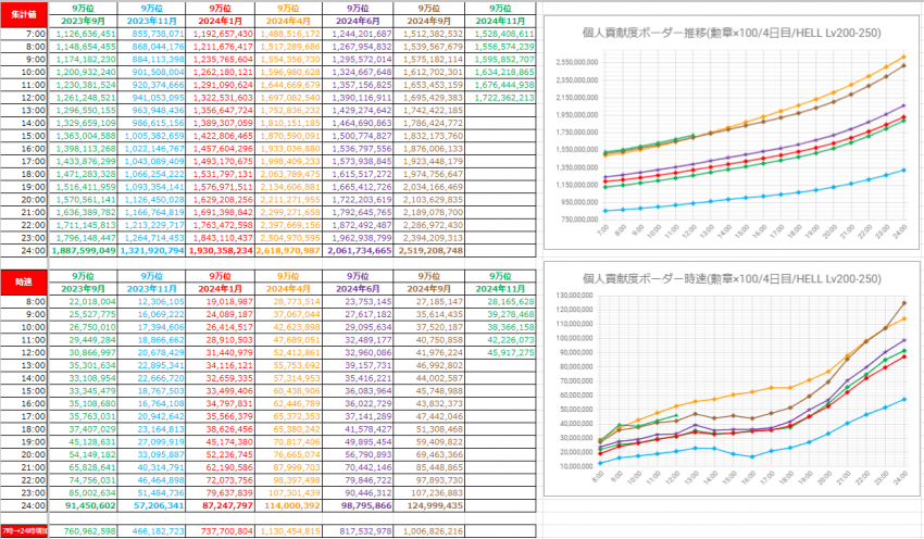 0ee48270b1856ef6239b80e1359c706de28b0ed1319d20bec8898a97f627abbd5710e5bcdd8e6417bf65335c769320231b1155c5