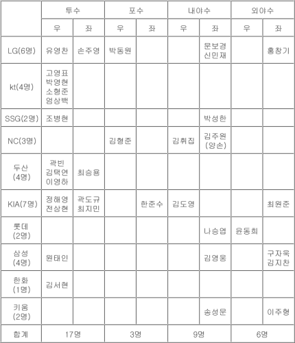 7ded8172bc856ff73ceac2b414dd2114bdd481287dd343627bb3b85fac7cf1e05223b369